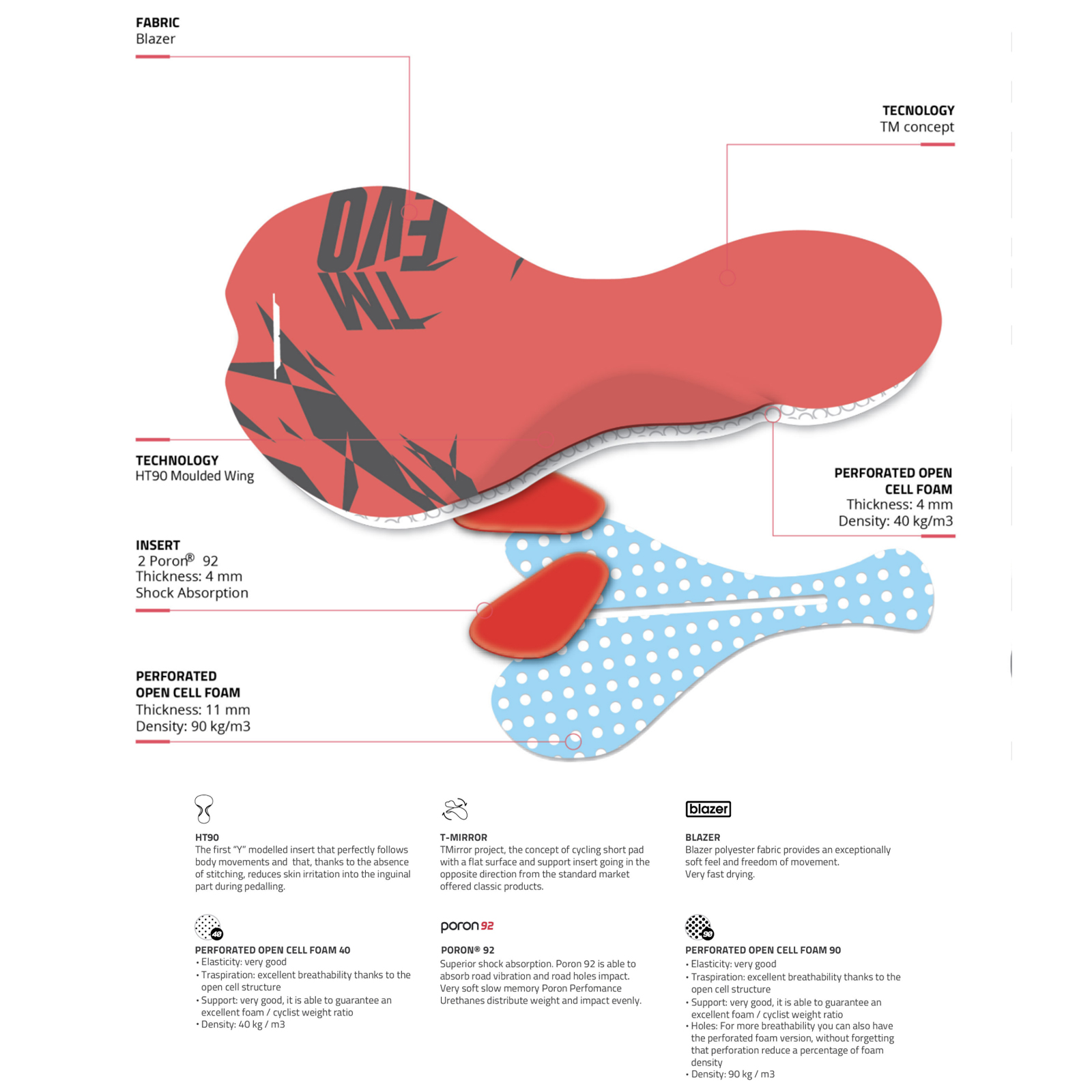 Cuissard de Cyclisme Femme OTTIMO Angel – Image 9